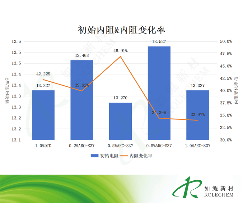 s37初始内阻