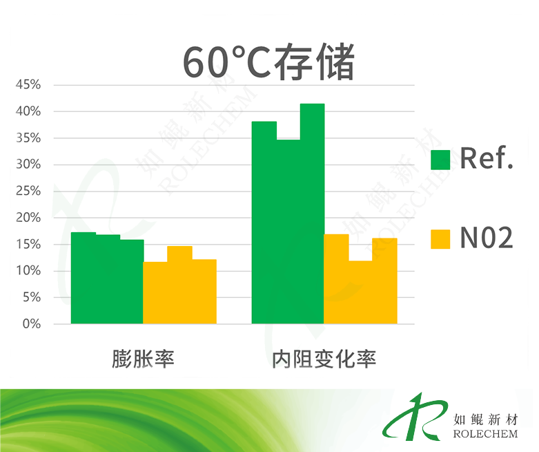 图36