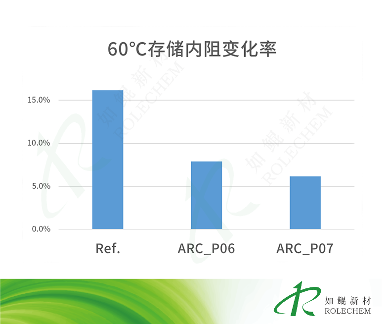 图37