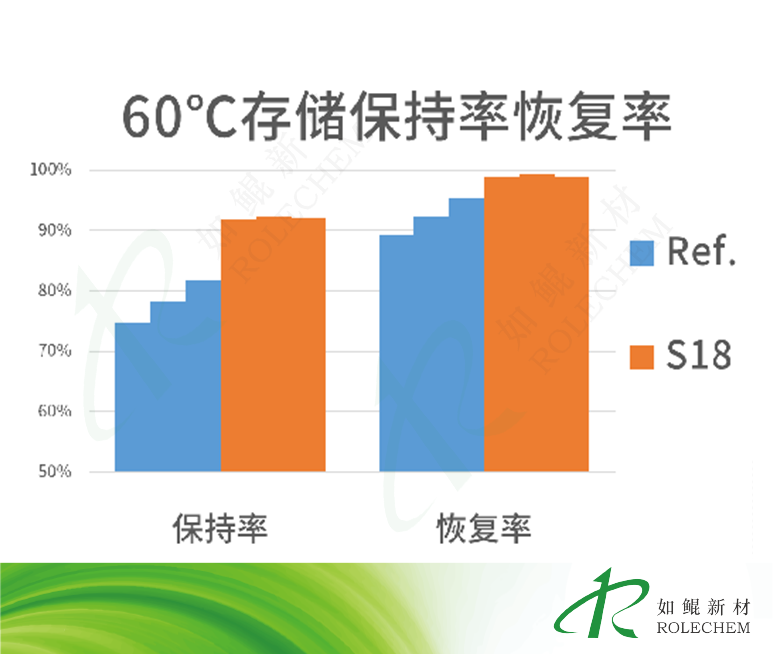 图48