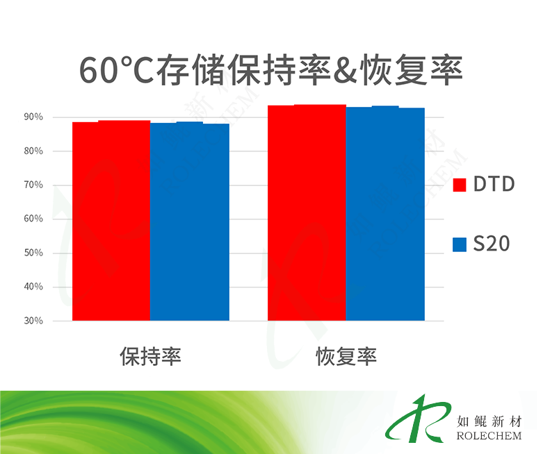 图54
