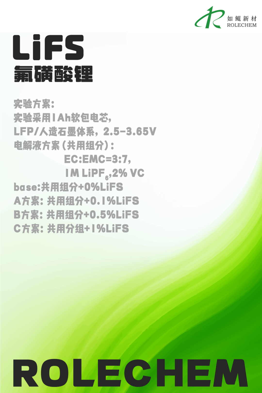 评测条件