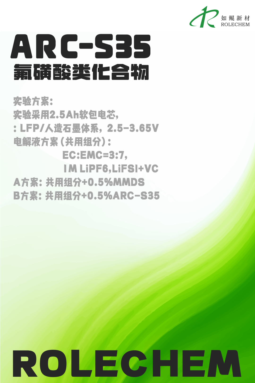 评测条件2